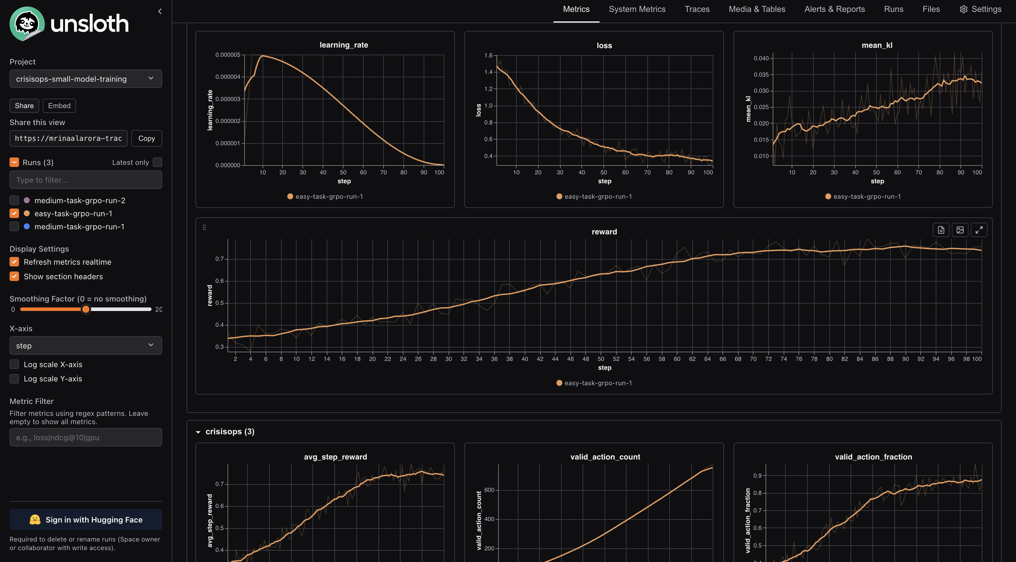 Trackio chart for the CrisisOps easy task GRPO run showing reward rising and loss falling