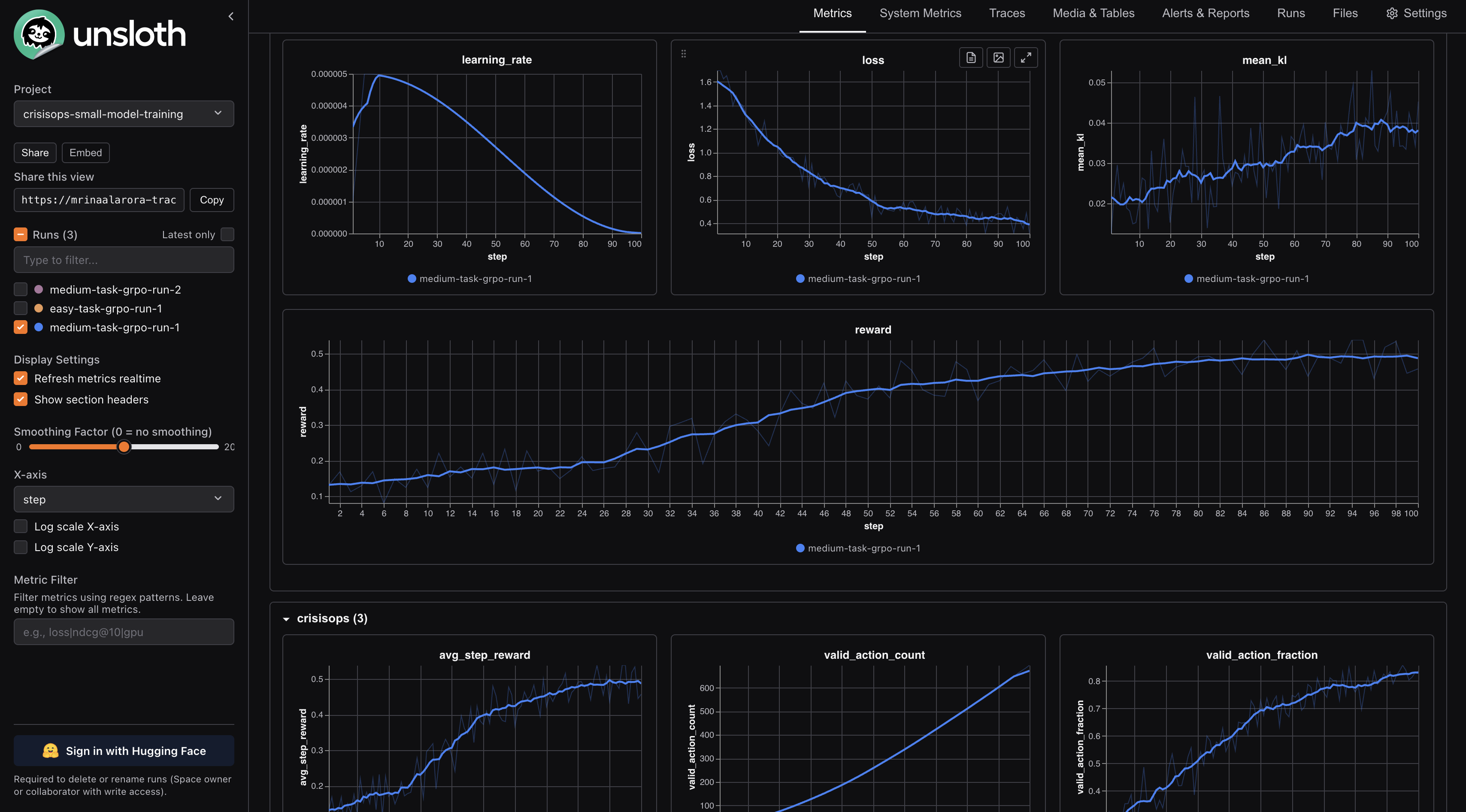 Trackio chart for the first CrisisOps medium task GRPO run showing reward rising across 100 steps