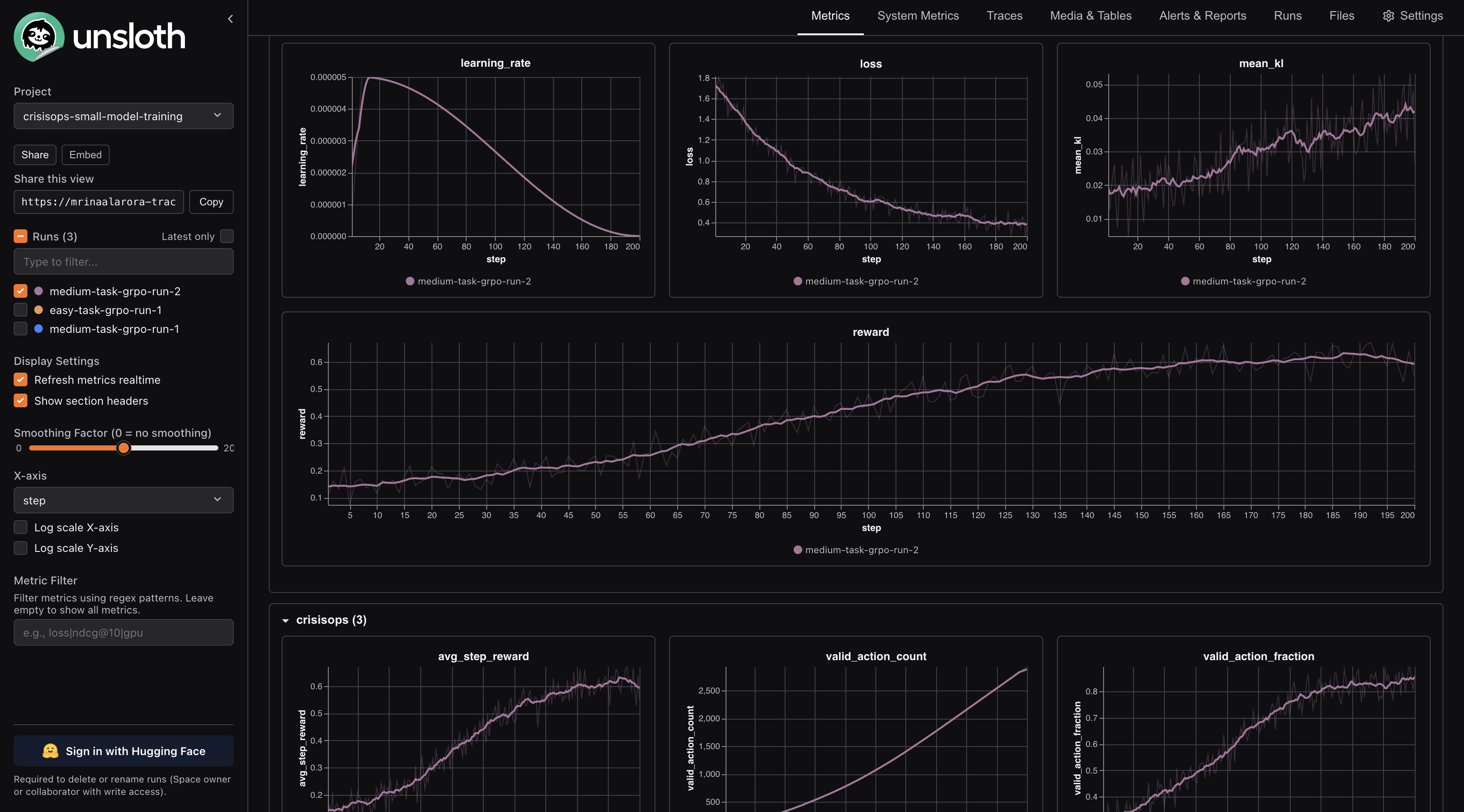 Trackio chart for the second CrisisOps medium task GRPO run showing reward rising across 200 steps