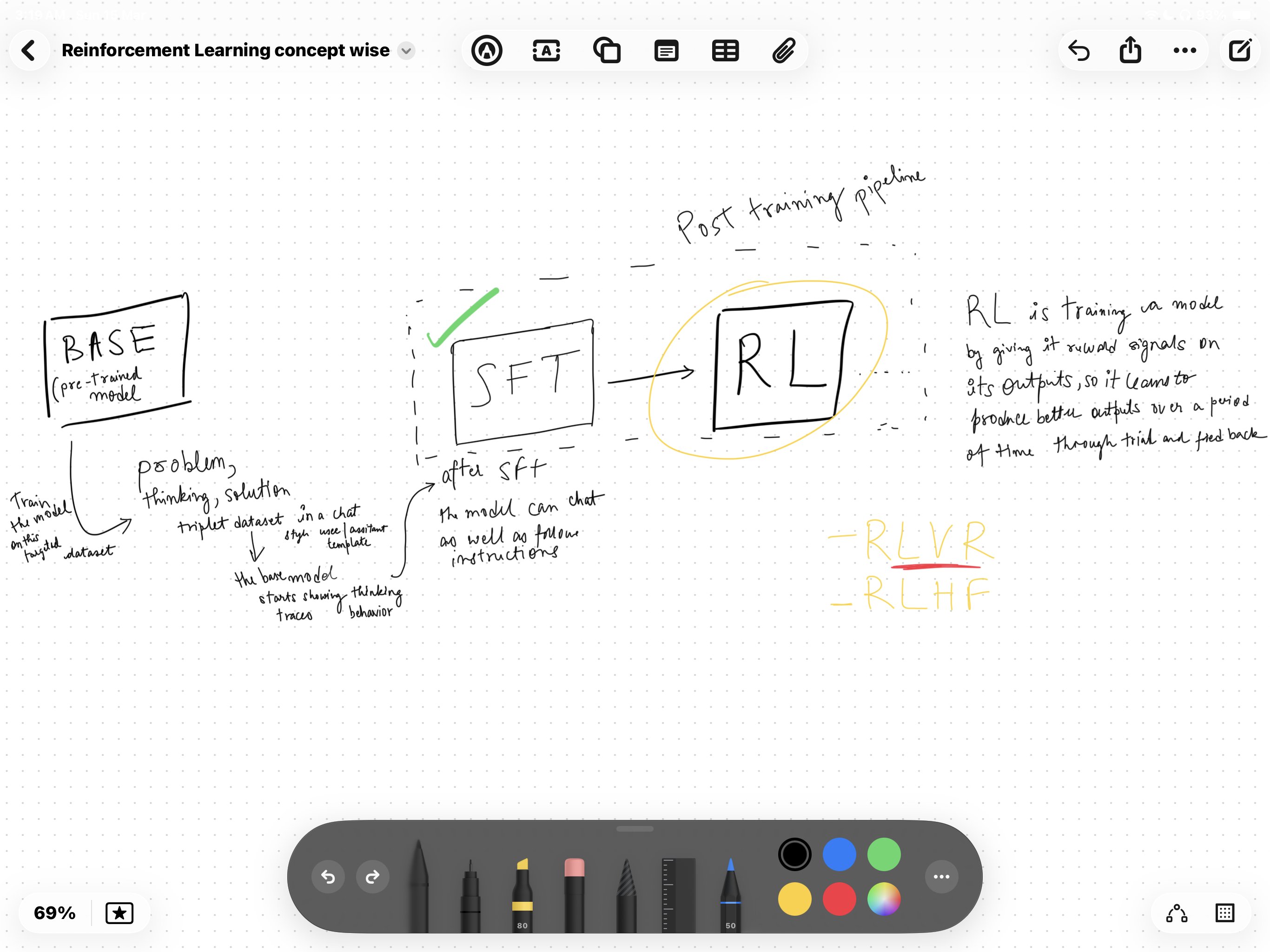 RL concept and lifecycle notes