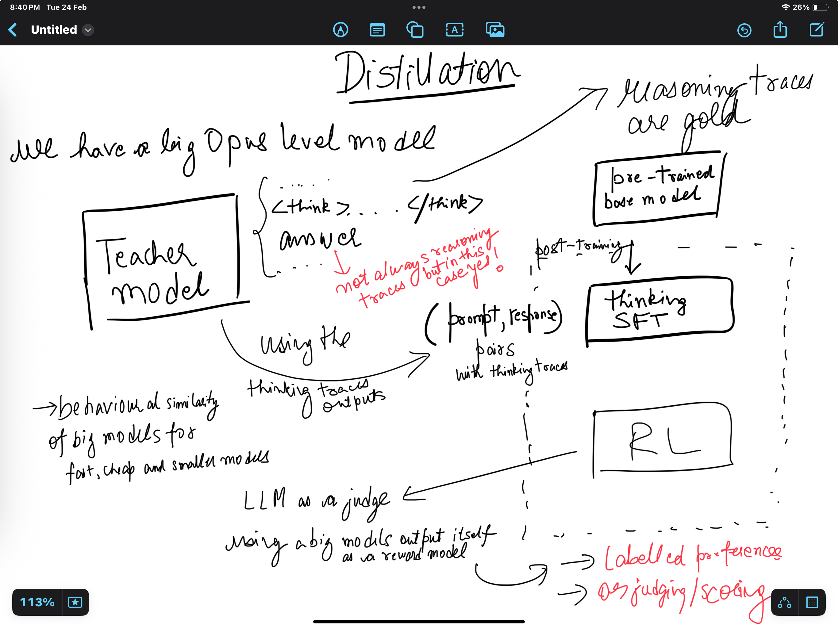 Concept of distillation notes