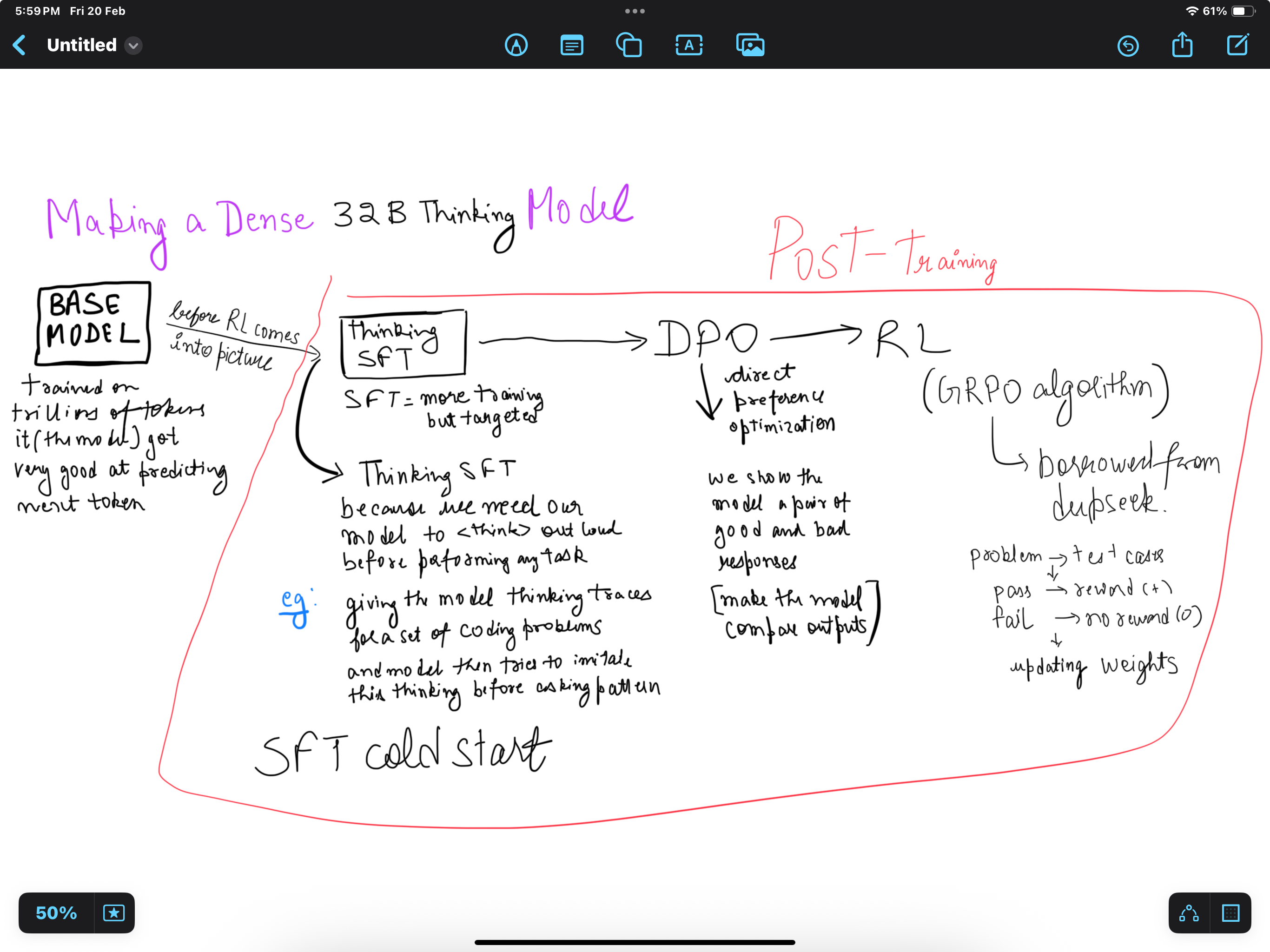 OLMo 3 terms and concepts notes