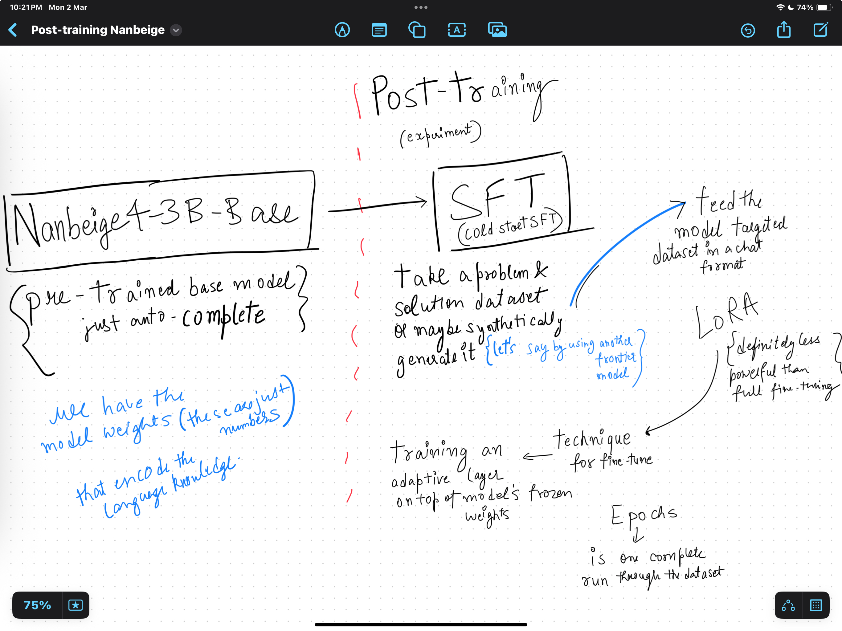 Post-training side of LLM training notes