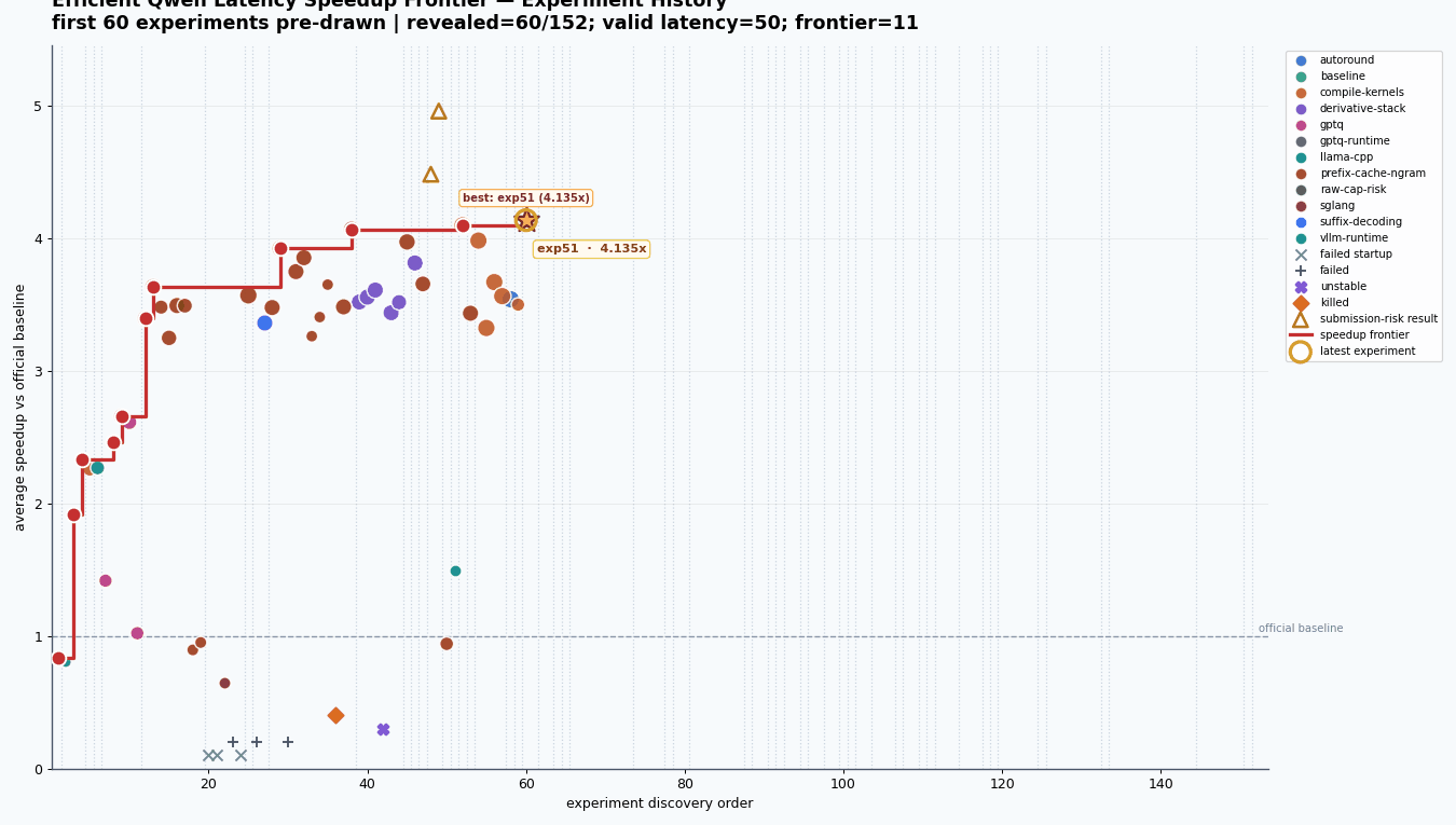 Animated Efficient Qwen speedup frontier