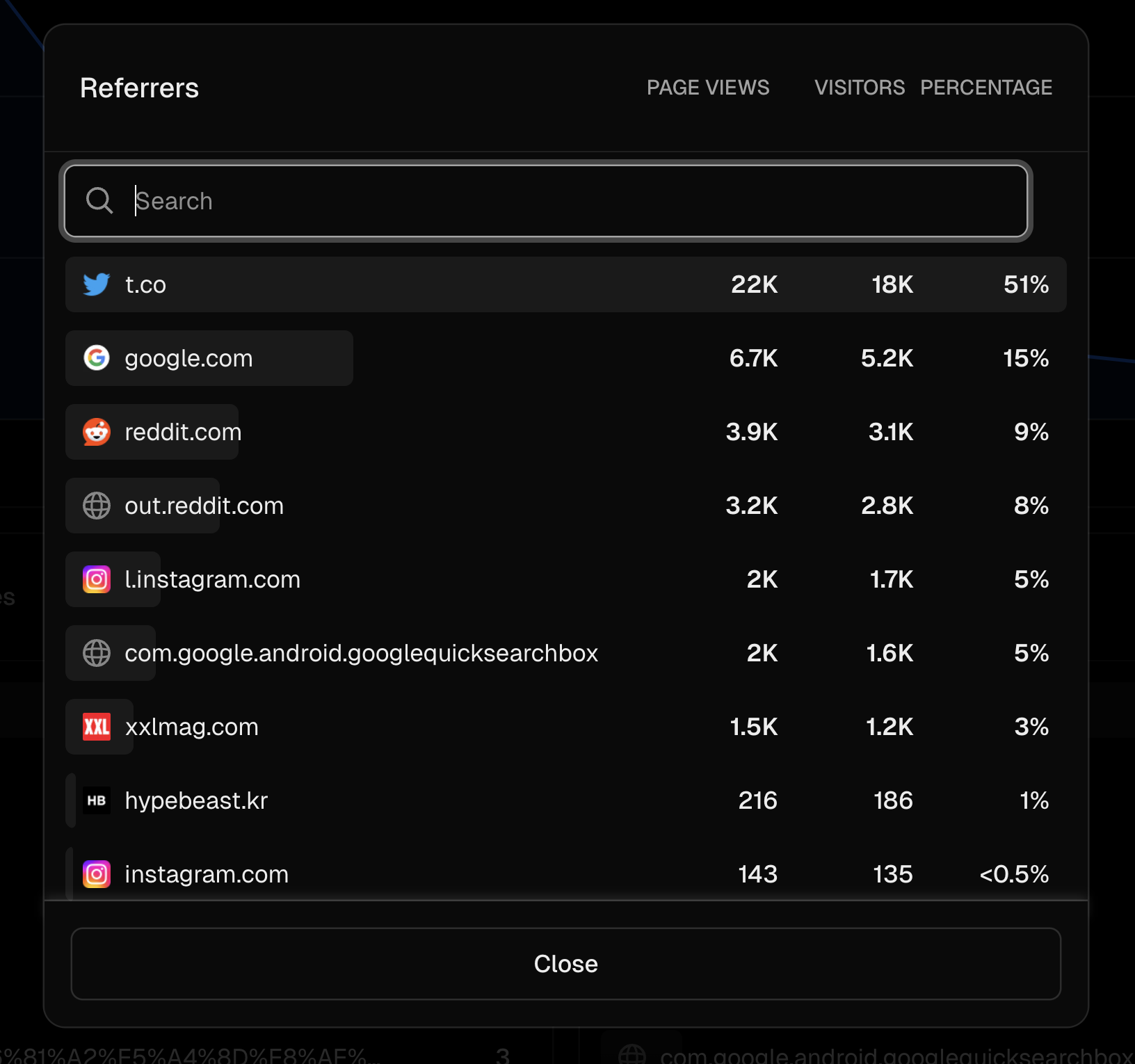 Referrers from Vercel Analytics