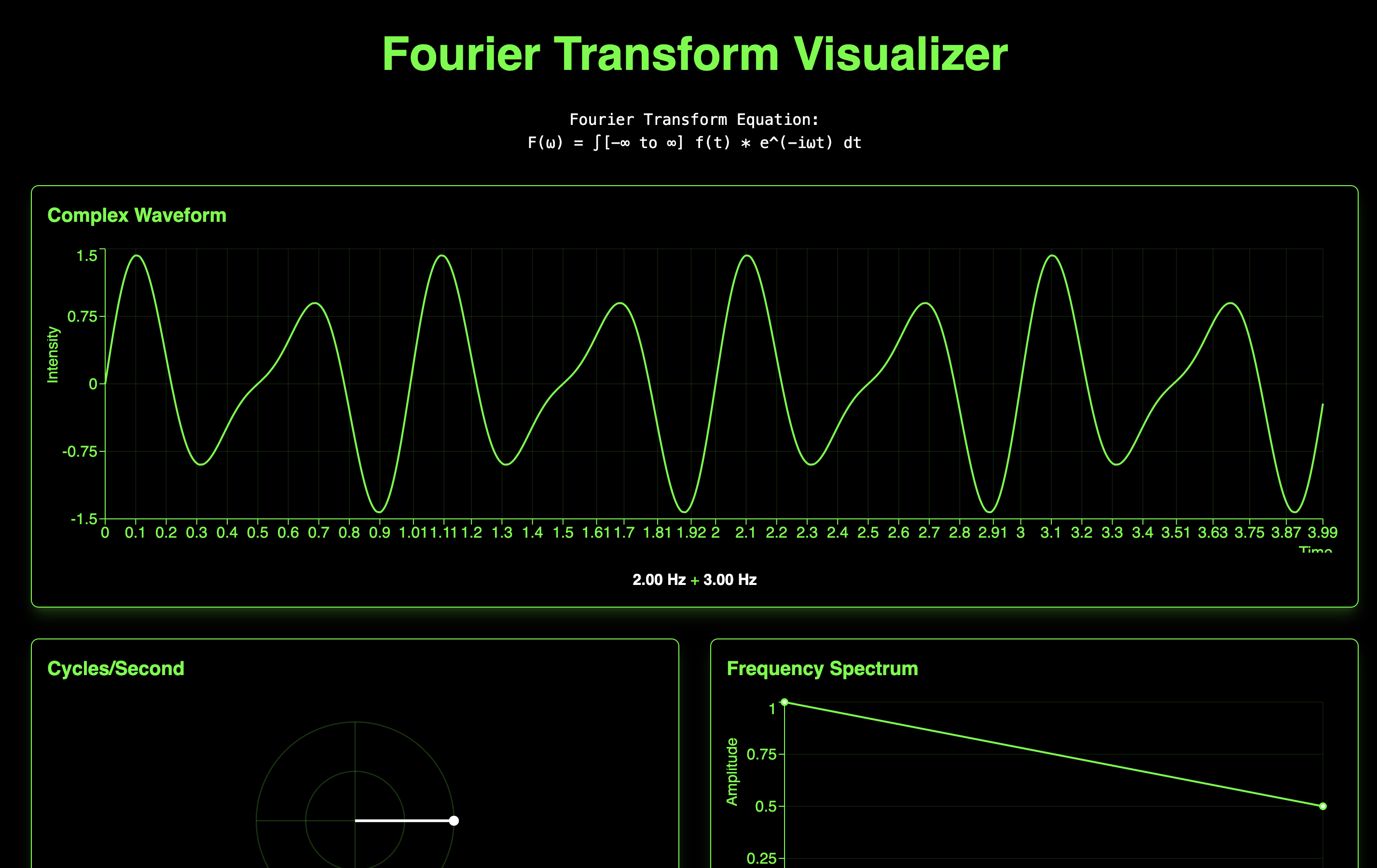 fourier visualizer - Image 1