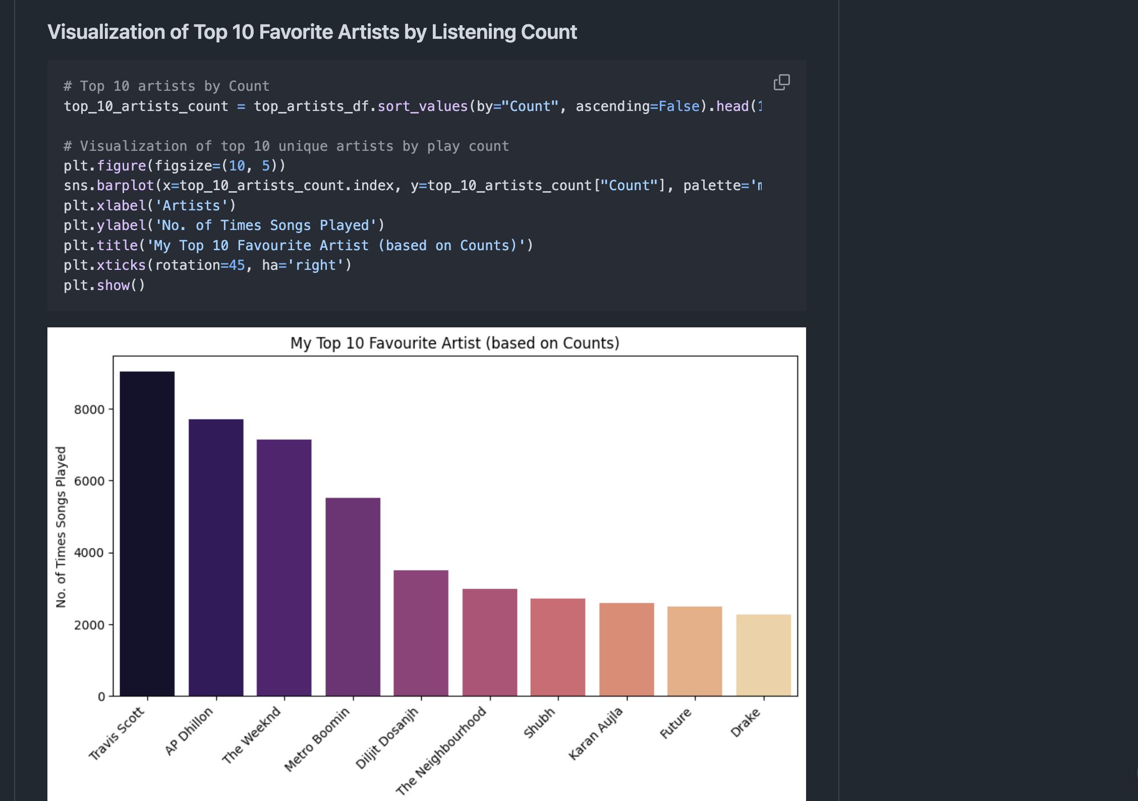 Spotistats - Image 3