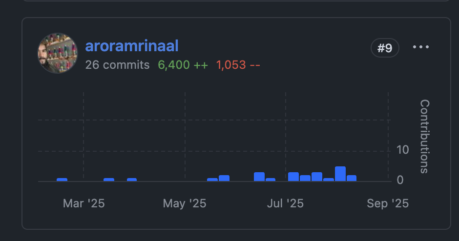 Ohara GitHub contributions - api