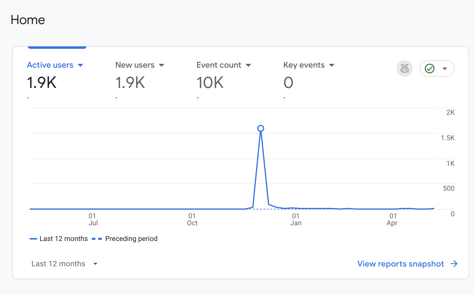 Your Wrapped Analytics